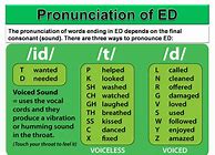 Image result for Past Simple Pronunciation