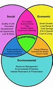Image result for Environmental Economics