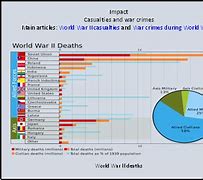 Image result for War Crimes Aeshetic