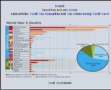 Image result for War Crimes Kist
