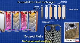 Image result for Brazed Plate Heat Exchanger