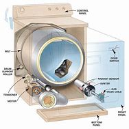 Image result for GE Electric Clothes Dryer Parts