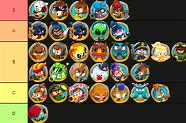 Image result for Bloons TD 6 Hero Tier List