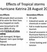 Image result for Hurricane Katrina Primary Effects