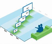 Image result for Flat Screen TV Size Comparison