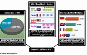 Image result for World War 1 Allies