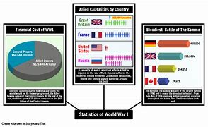 Image result for World War 1 Word Art
