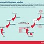 Image result for Business Revenue Model Example
