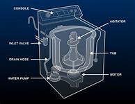 Image result for Top Load Washing Machine Maytag Washer Parts Diagram