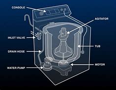 Image result for Maytag Performa Washer Parts Diagram