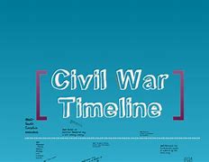 Image result for Iraq War Timeline
