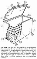 Image result for Arctic King 5 Cu FT Chest Freezer Parts