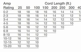 Image result for Extension Cord Amp Chart