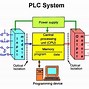 Image result for Hardware Power Supply