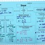 Image result for Writing Equations of Parallel and Perpendicular Lines