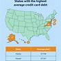 Image result for Average American Credit Card Debt