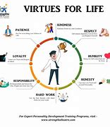 Image result for List of Virtues