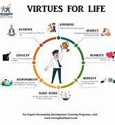 Image result for 6-Core Virtues