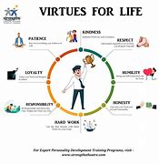Image result for Kindness Is the Most Important of All Virtues