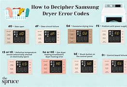 Image result for Samsung Steam Electric Dryer Troubleshooting