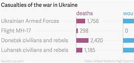 Image result for Ukraine Conflict Deaths