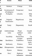 Image result for Values and Virtues Examples