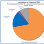 Image result for Ukraine Country Major Religion