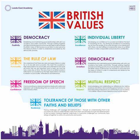 Leeds East Academy - British Values