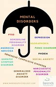 Image result for List of Mental Health Disorders
