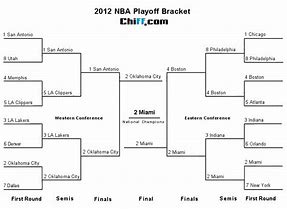 Image result for 2012 NBA Playoff Bracket