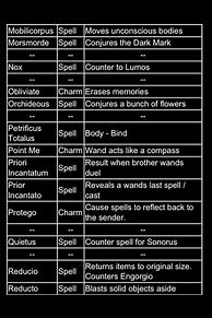 Image result for All Wizard Spells in Prodigy