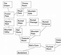 Image result for Prodigy Firefly Forest Map