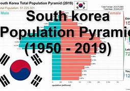 Image result for yeongdeungpo district seoul Population