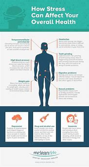 Image result for Chronic Stress Infographic