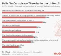 Image result for United States Conspiracy