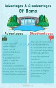 Image result for Dams Reservoirs Pros Cons