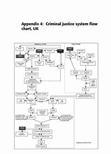 Image result for Criminal Justice System UK