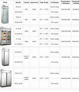 Image result for Standard Refrigerator Size Chart