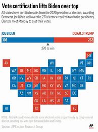 Image result for Biden Trump Election States