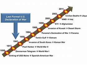 Image result for United States Wars List
