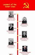 Image result for Timeline of Soviet Union Leaders