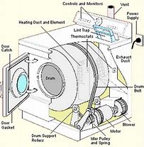 Image result for Whirlpool Electric Dryer Parts