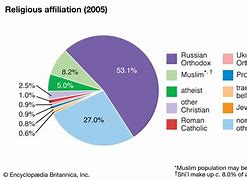 Image result for Russia Religion Map