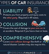 Image result for Pls Auto Insurance