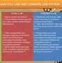 Image result for Difference Between Civil and Common Law