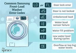 Image result for Samsung E54 Error Codes