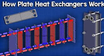 Image result for Plate Heater Respiratory