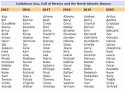 Image result for Past Hurricane Names