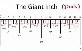 Image result for Measurements On a Ruler Chart