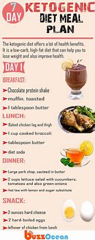 Image result for 1200 Calorie Keto Meal Plan